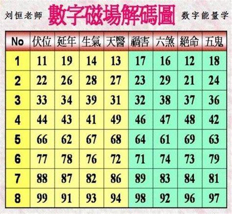 數字易經線上算|周易数字卜卦